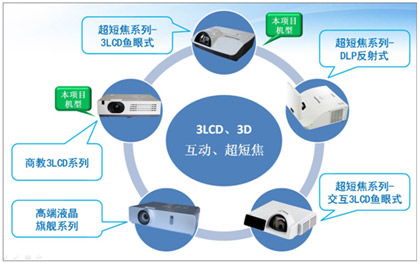 耕耘教育,硕果累累 panasonic商教系列助力江西薄改项目