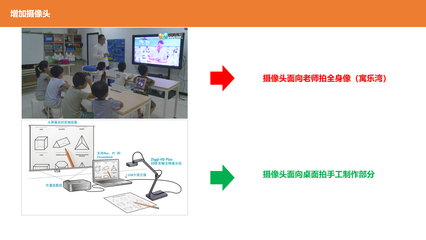 STEAM远程教育产品设计