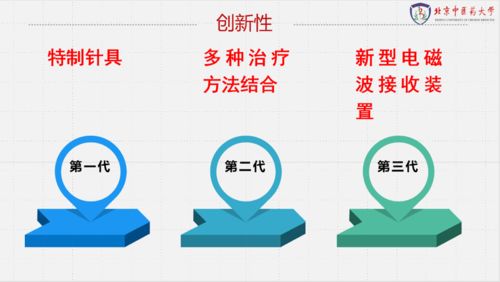 双创大赛 决赛优秀项目展示第一期,你pick谁